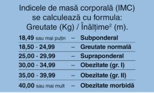 indice masa corporala