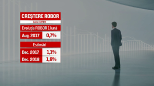 rate la creditele in lei