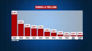 rate la creditele in lei1