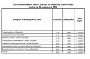 lista salarii parlament
