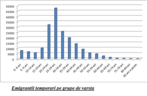 romani-emigranti-statistica