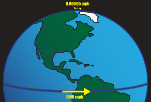 earth rotate