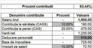 calculator salarii